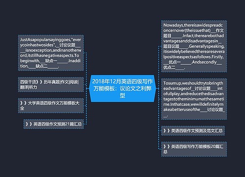 2018年12月英语四级写作万能模板：议论文之利弊型