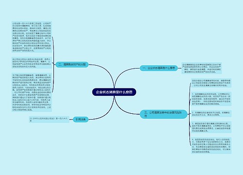 企业状态清算是什么意思