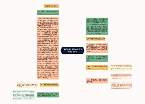 2017年6月英语六级语法知识：语态