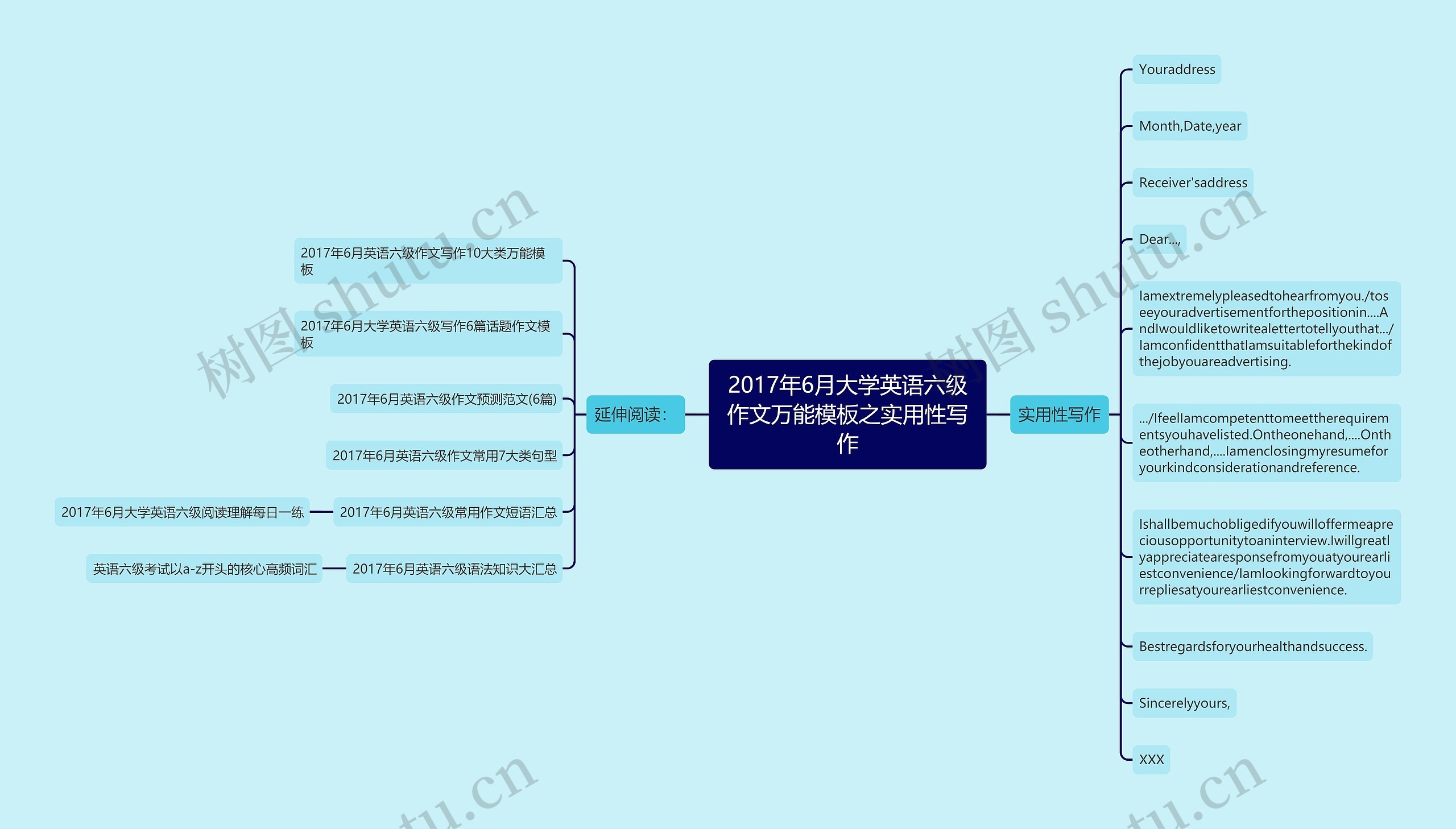 2017年6月大学英语六级作文万能模板之实用性写作