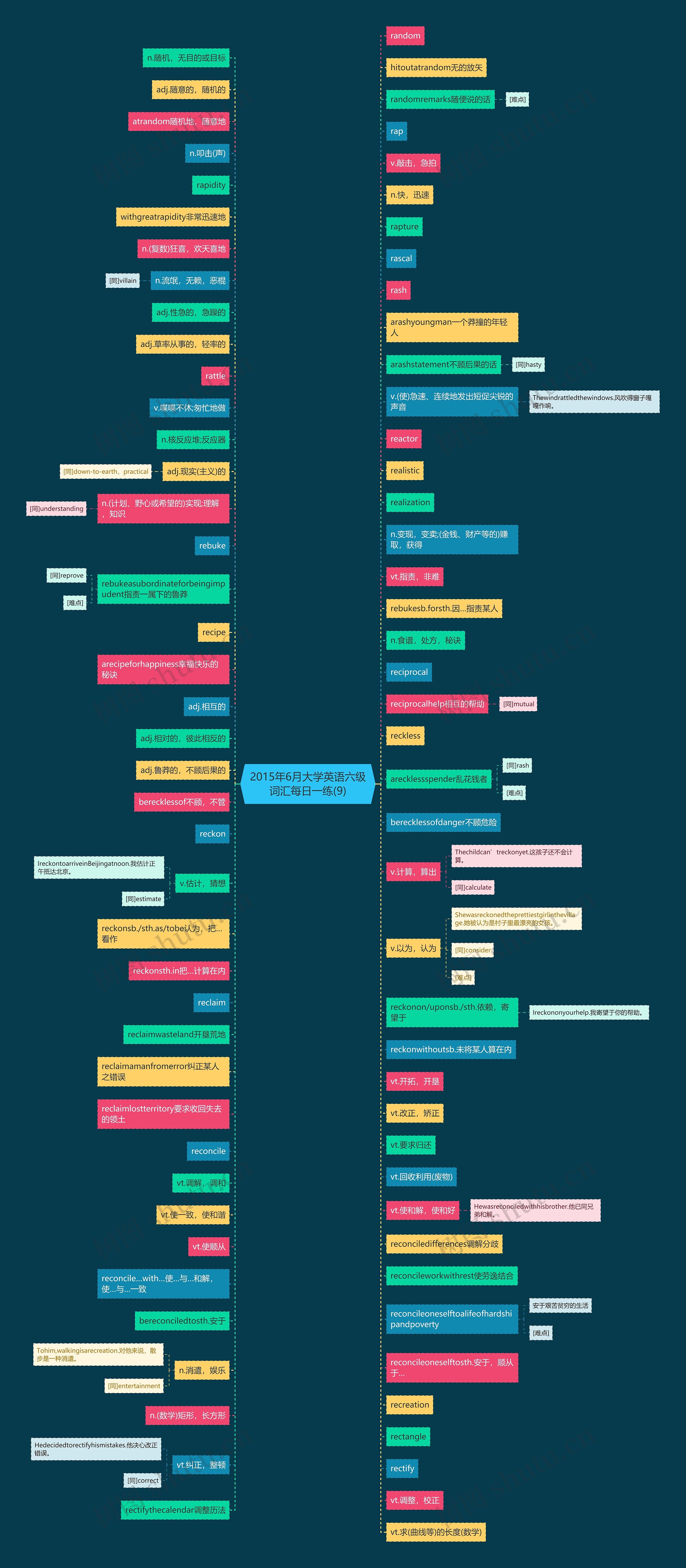 2015年6月大学英语六级词汇每日一练(9)思维导图