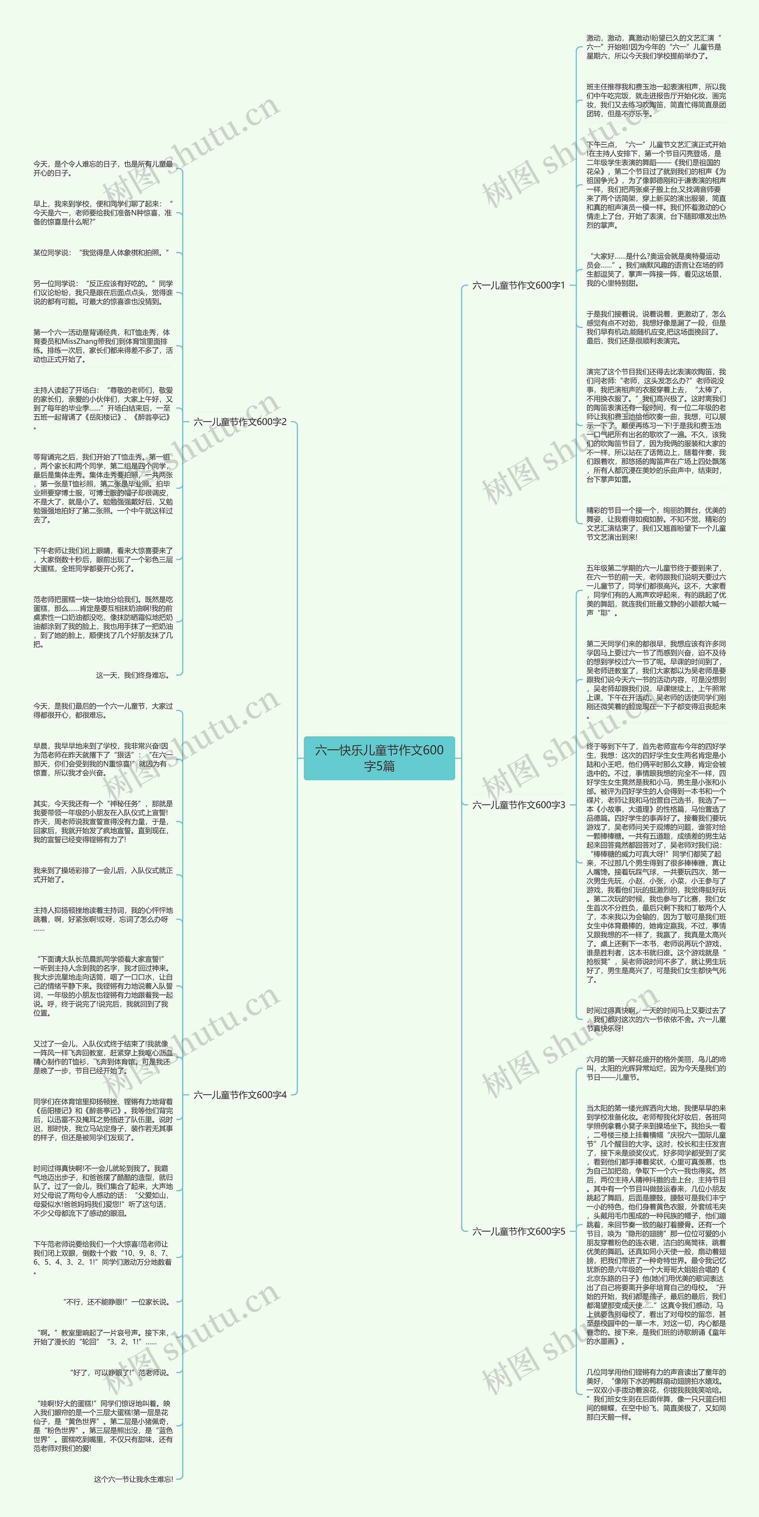 六一快乐儿童节作文600字5篇思维导图