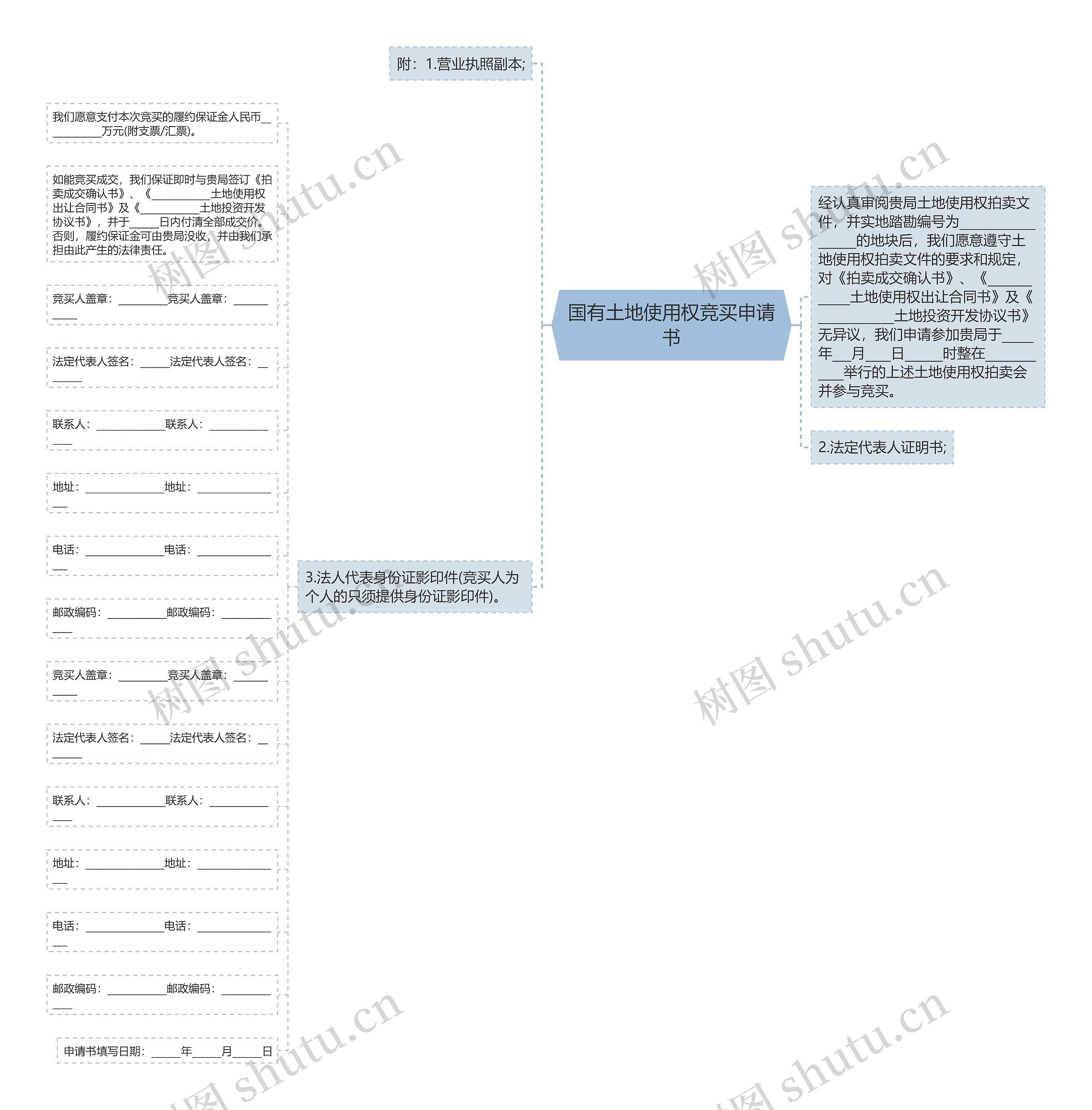 国有土地使用权竞买申请书思维导图
