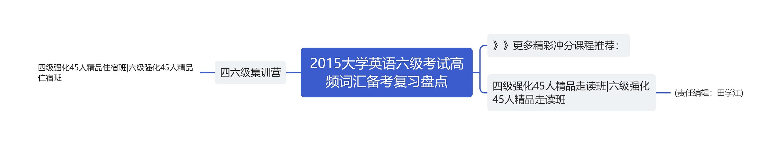 2015大学英语六级考试高频词汇备考复习盘点