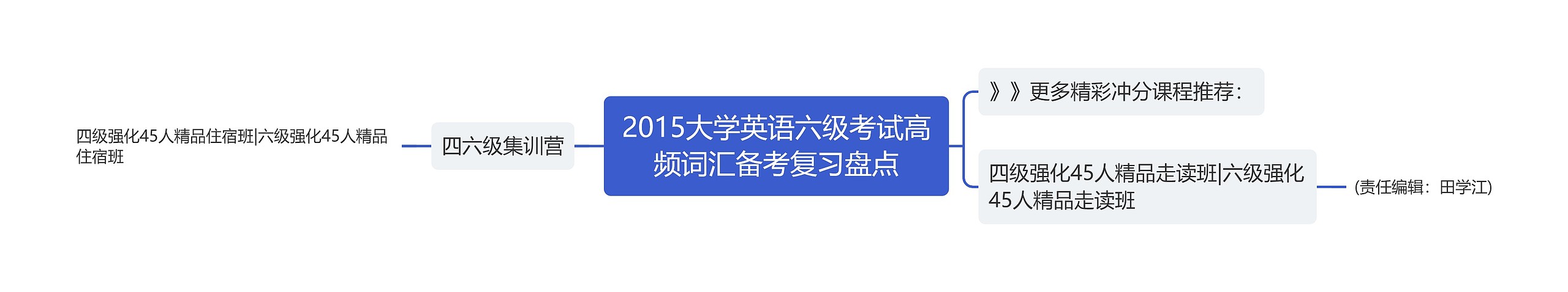 2015大学英语六级考试高频词汇备考复习盘点思维导图