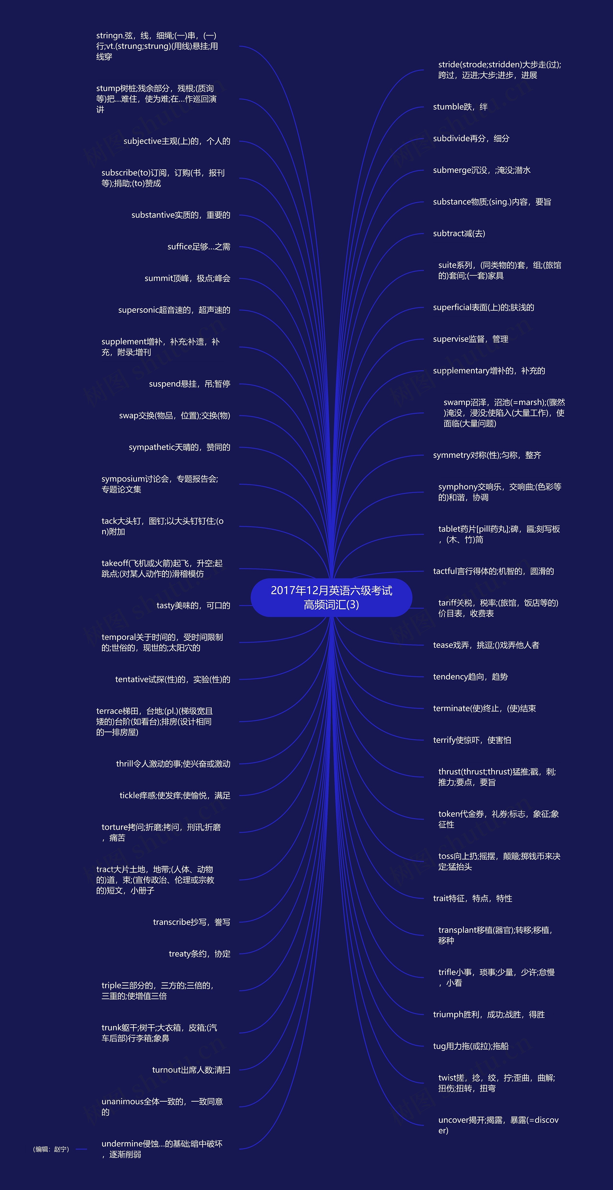 2017年12月英语六级考试高频词汇(3)思维导图