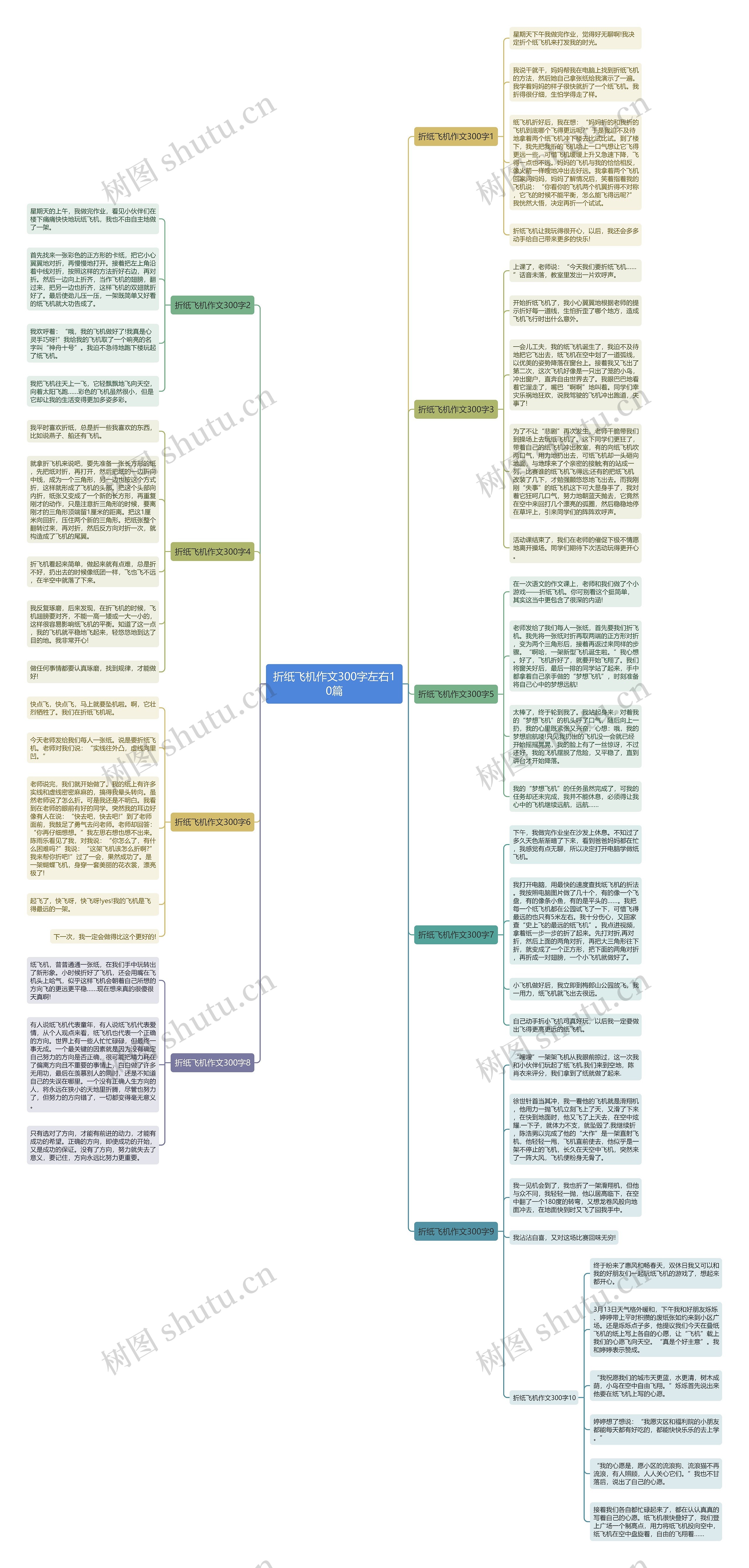 折纸飞机作文300字左右10篇思维导图