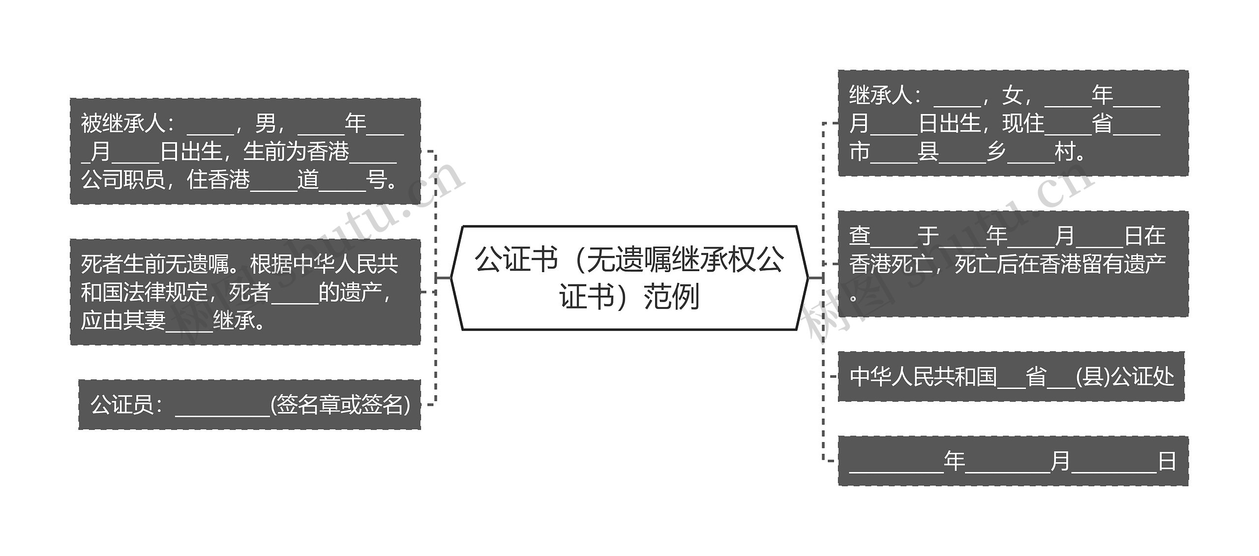 公证书（无遗嘱继承权公证书）范例