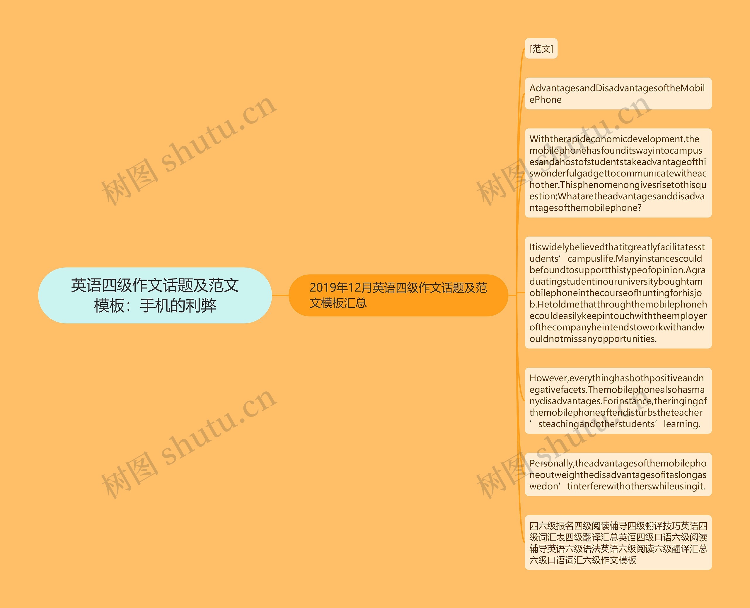 英语四级作文话题及范文：手机的利弊思维导图