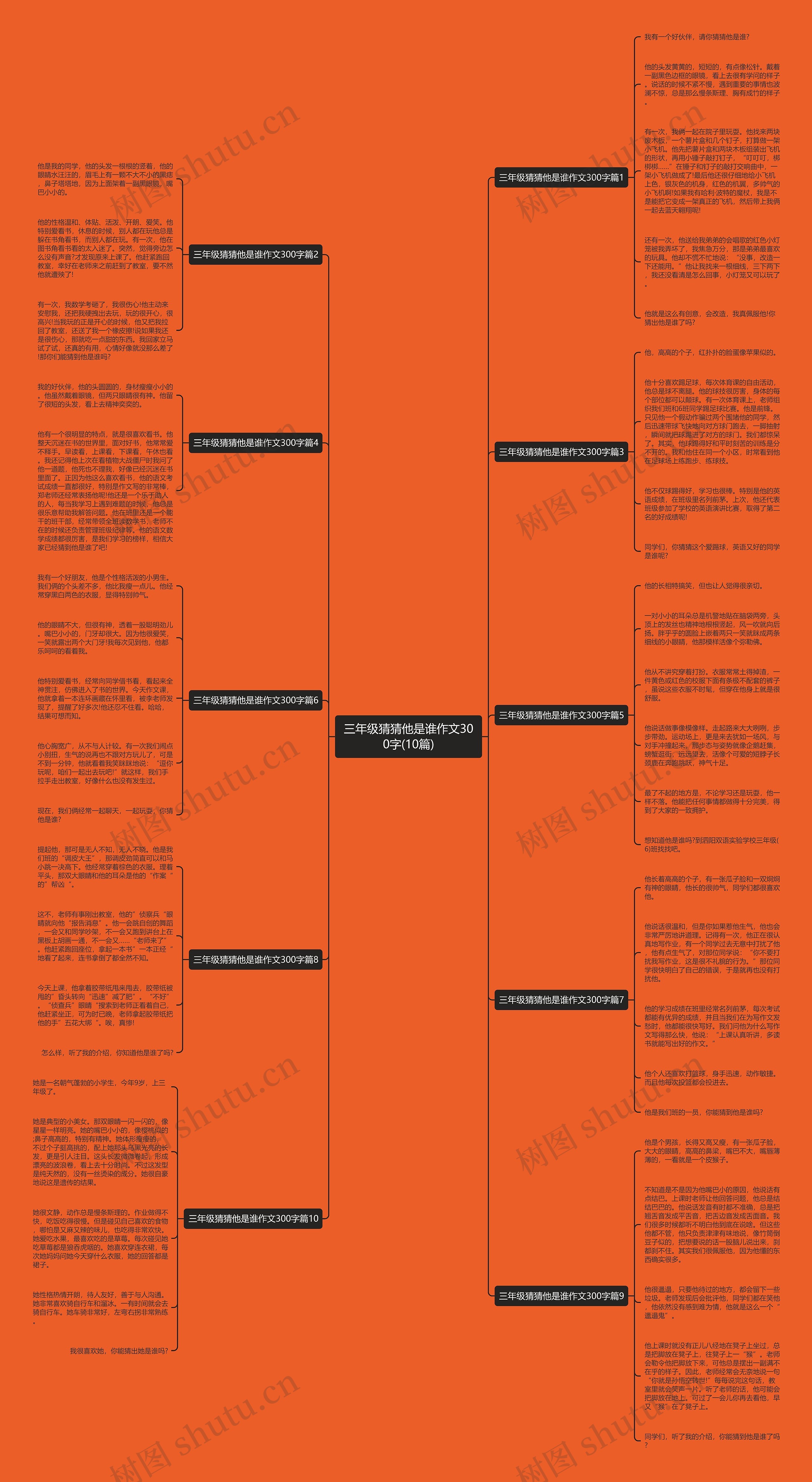 三年级猜猜他是谁作文300字(10篇)思维导图