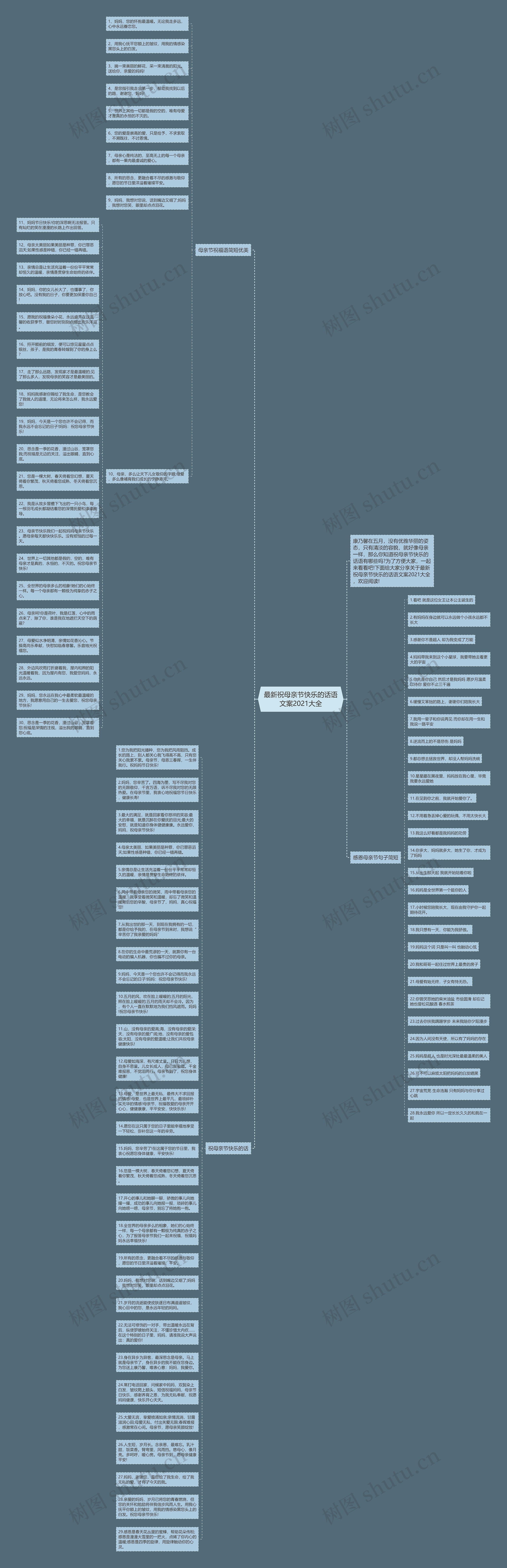 最新祝母亲节快乐的话语文案2021大全思维导图