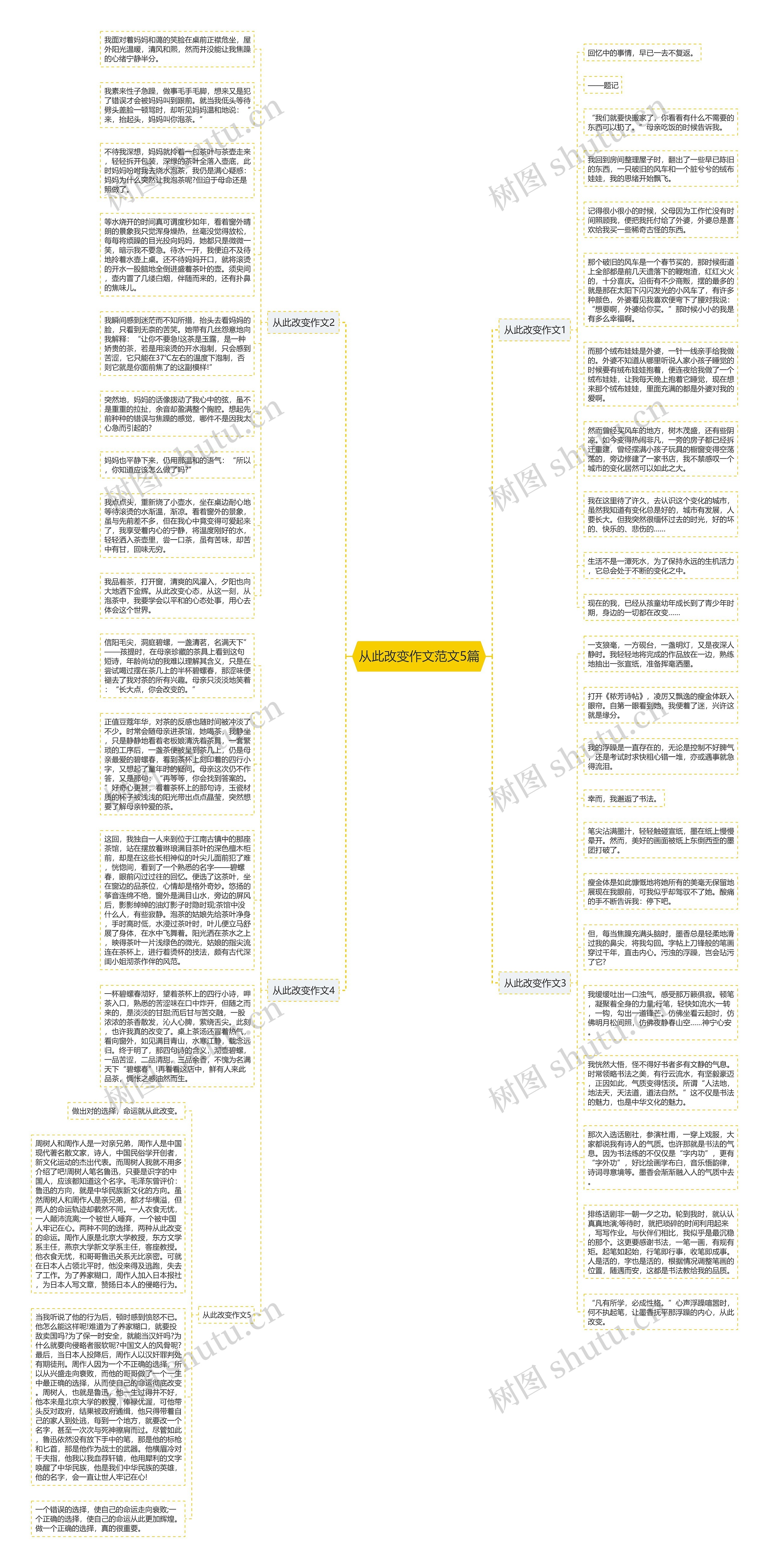 从此改变作文范文5篇思维导图