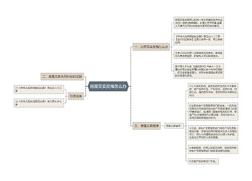 房屋买卖反悔怎么办