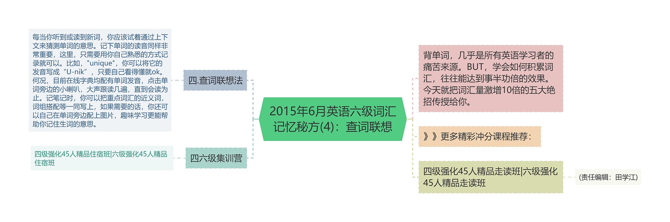 2015年6月英语六级词汇记忆秘方(4)：查词联想思维导图