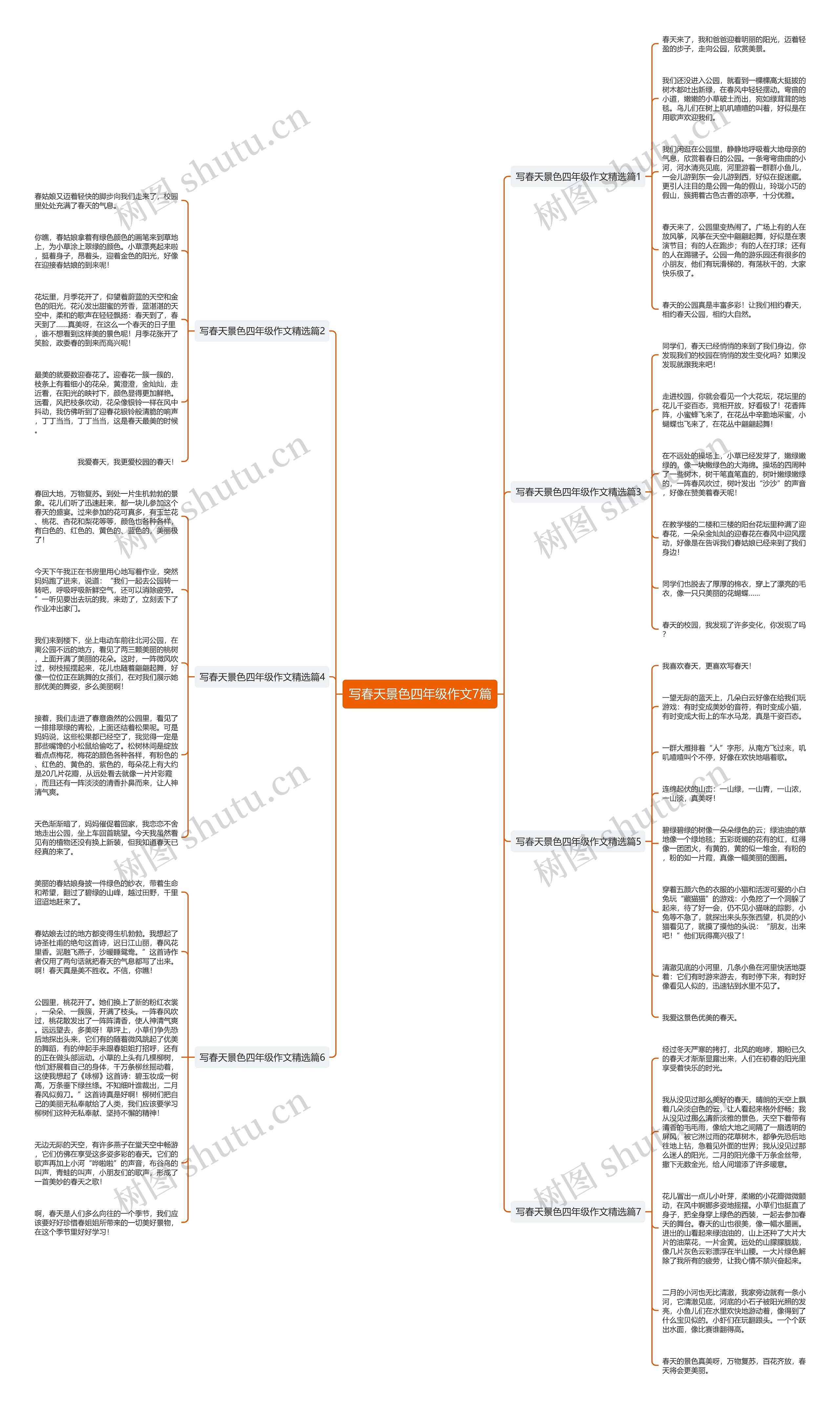 写春天景色四年级作文7篇思维导图