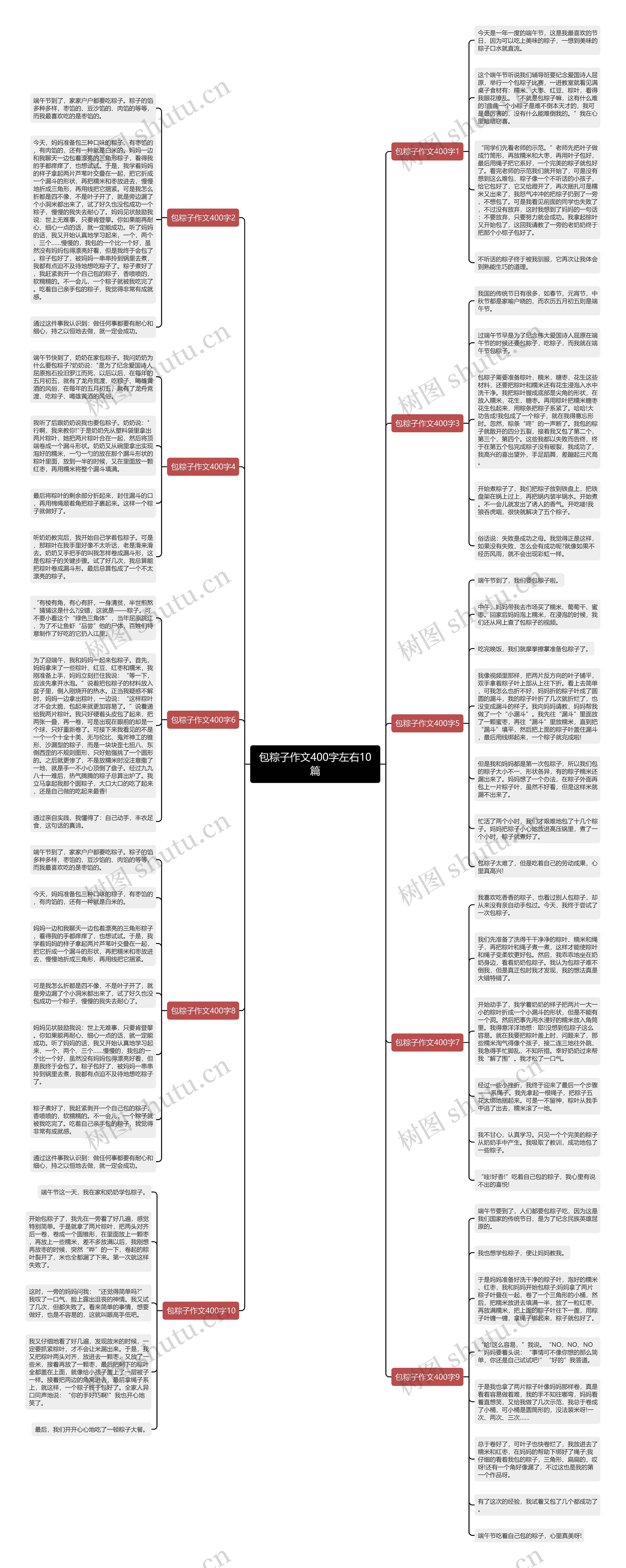 包粽子作文400字左右10篇思维导图