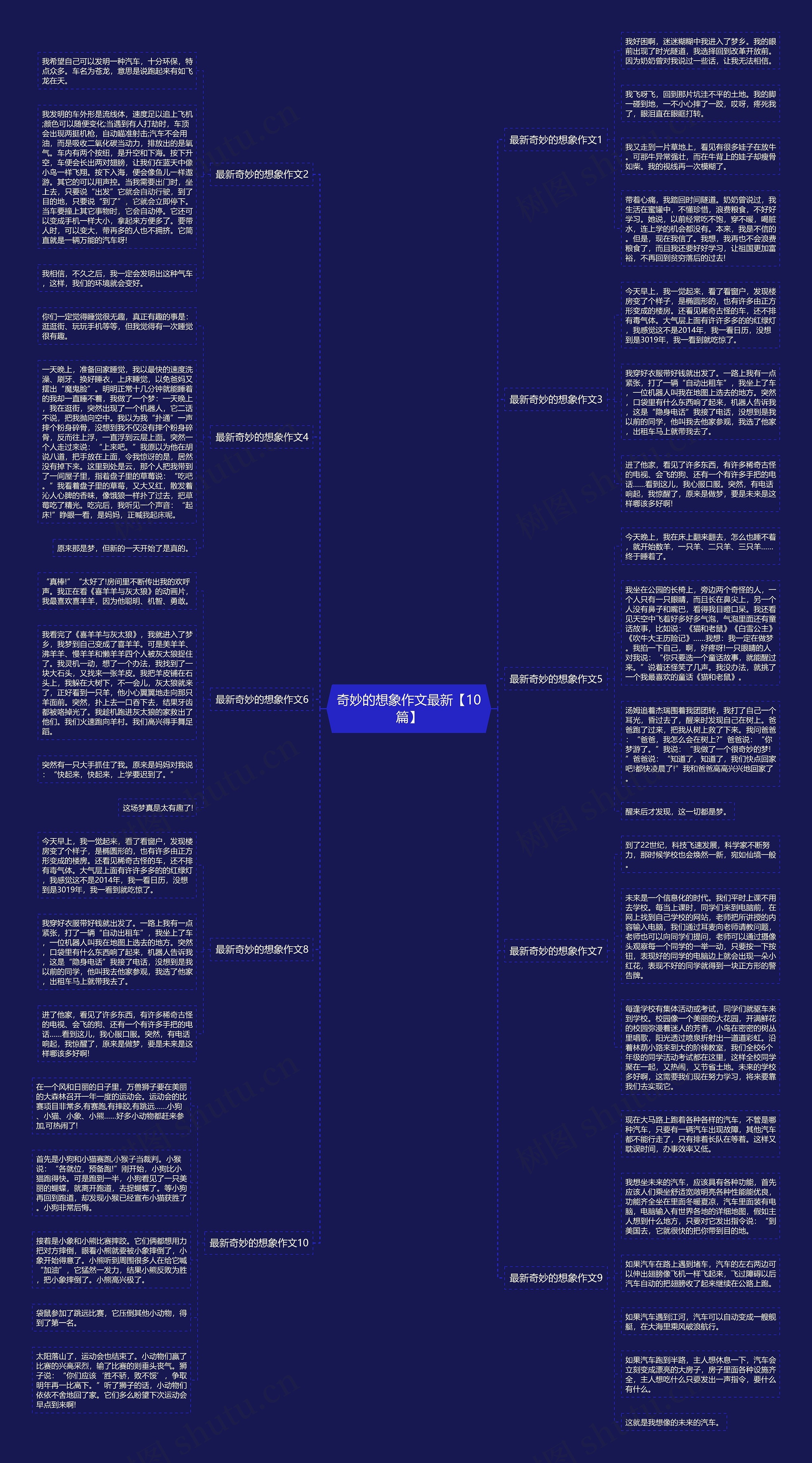 奇妙的想象作文最新【10篇】思维导图