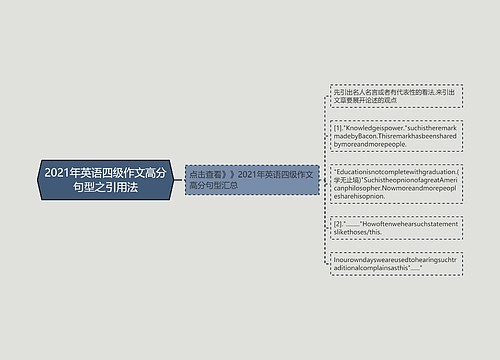 2021年英语四级作文高分句型之引用法