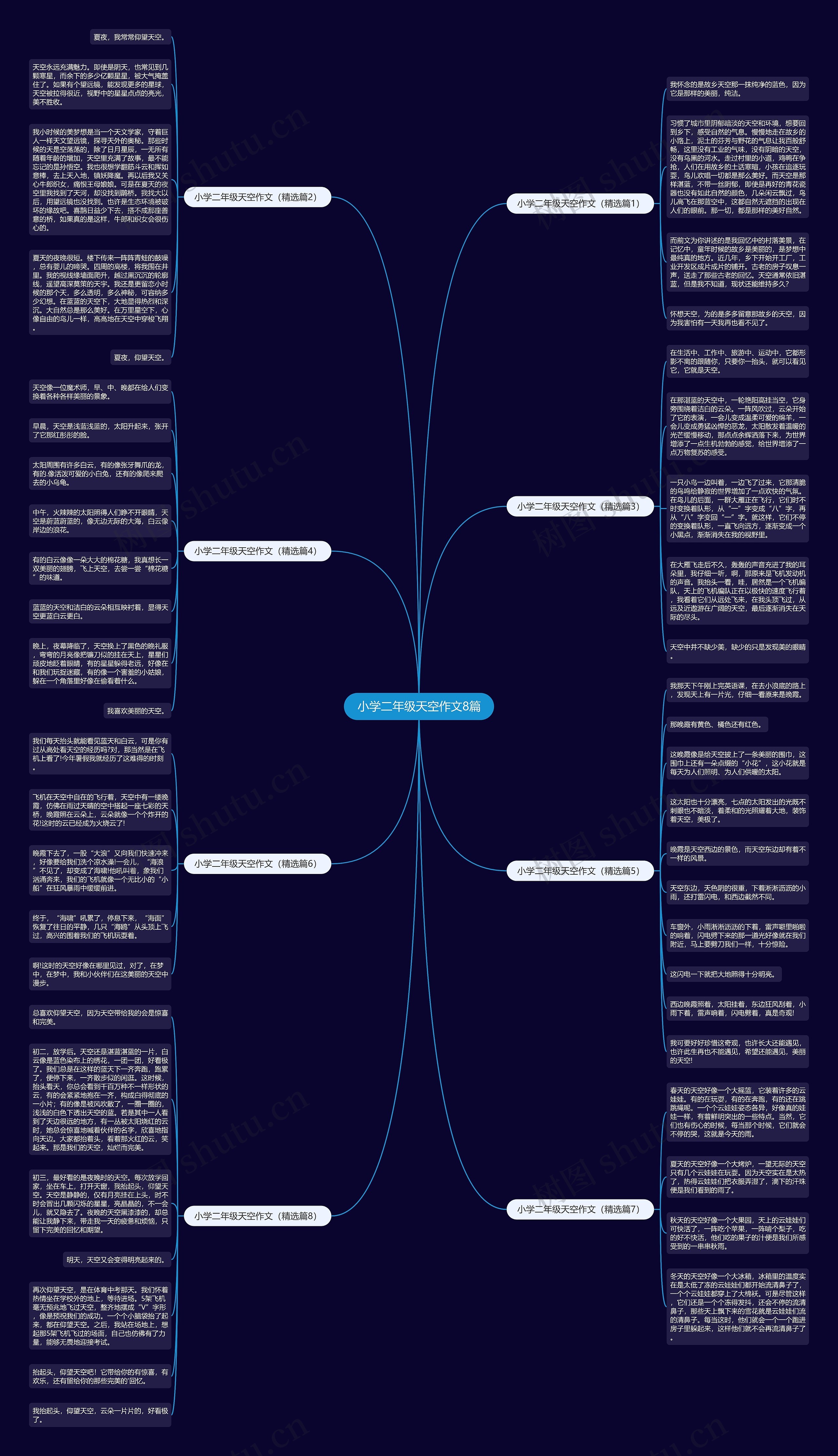 小学二年级天空作文8篇思维导图