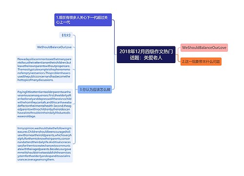 2018年12月四级作文热门话题：关爱老人