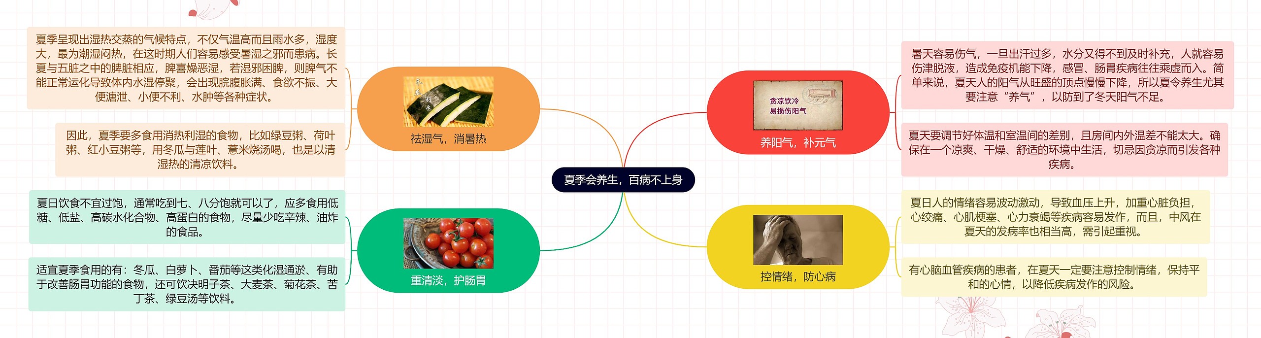 夏季会养生，百病不上身
