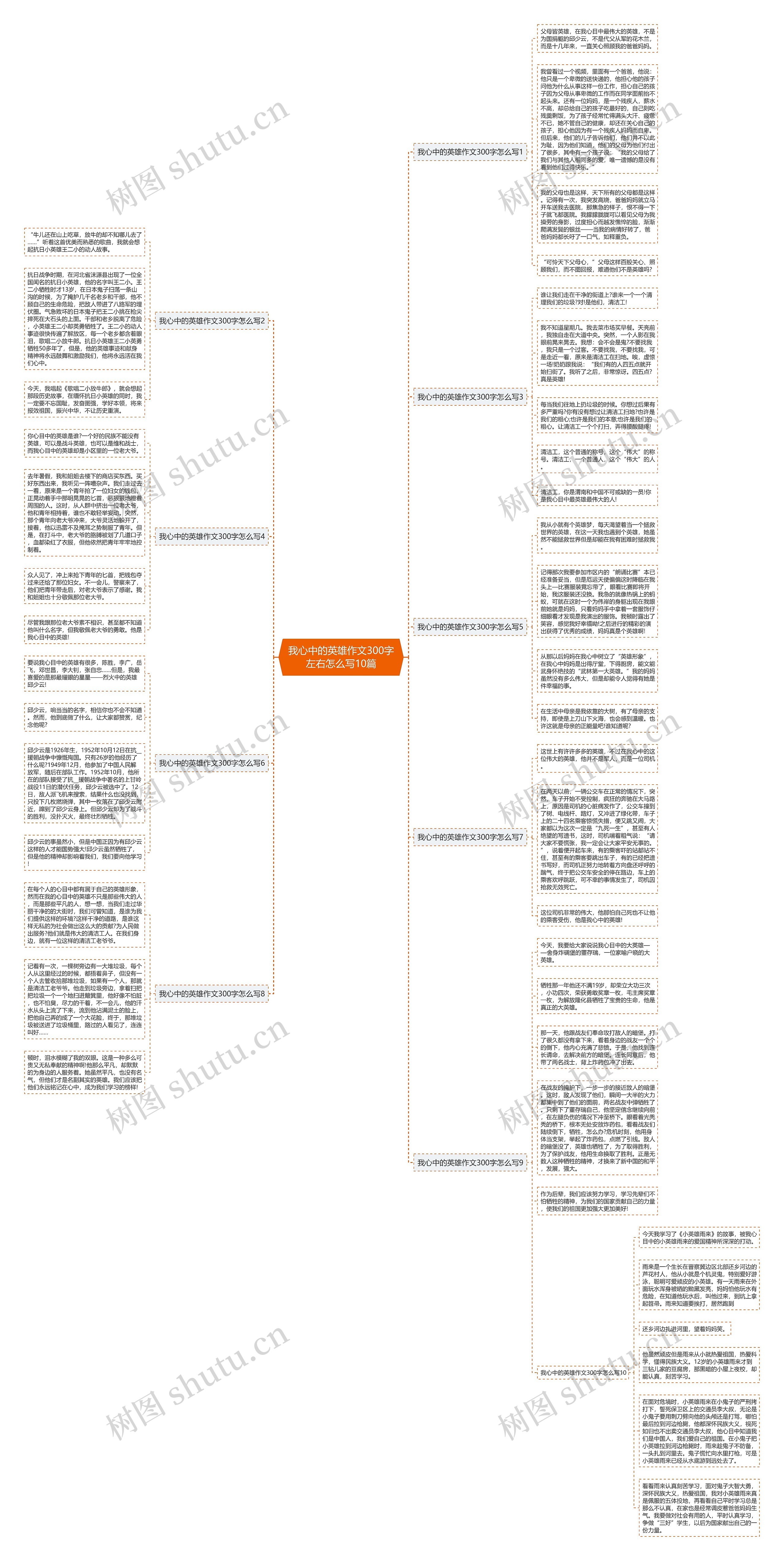 我心中的英雄作文300字左右怎么写10篇思维导图