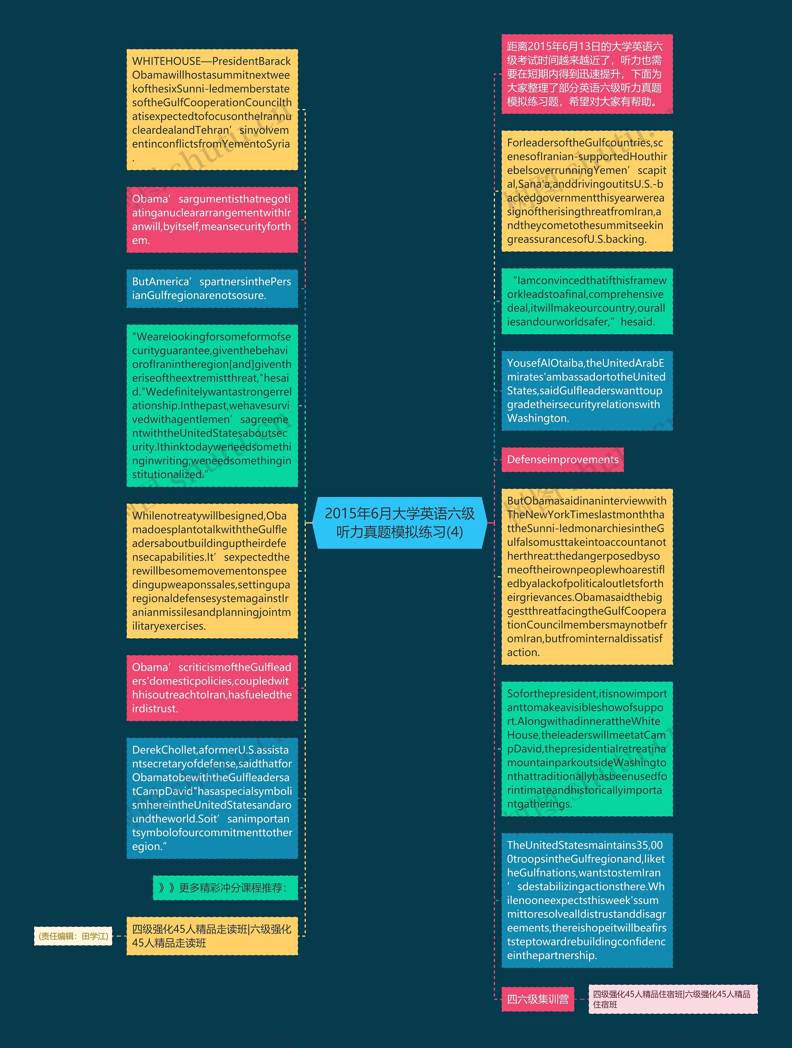 2015年6月大学英语六级听力真题模拟练习(4)思维导图