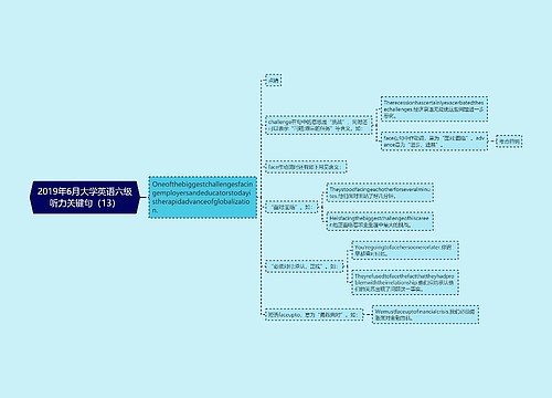 2019年6月大学英语六级听力关键句（13）