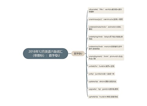 2018年12月英语六级词汇（带音标）：首字母U