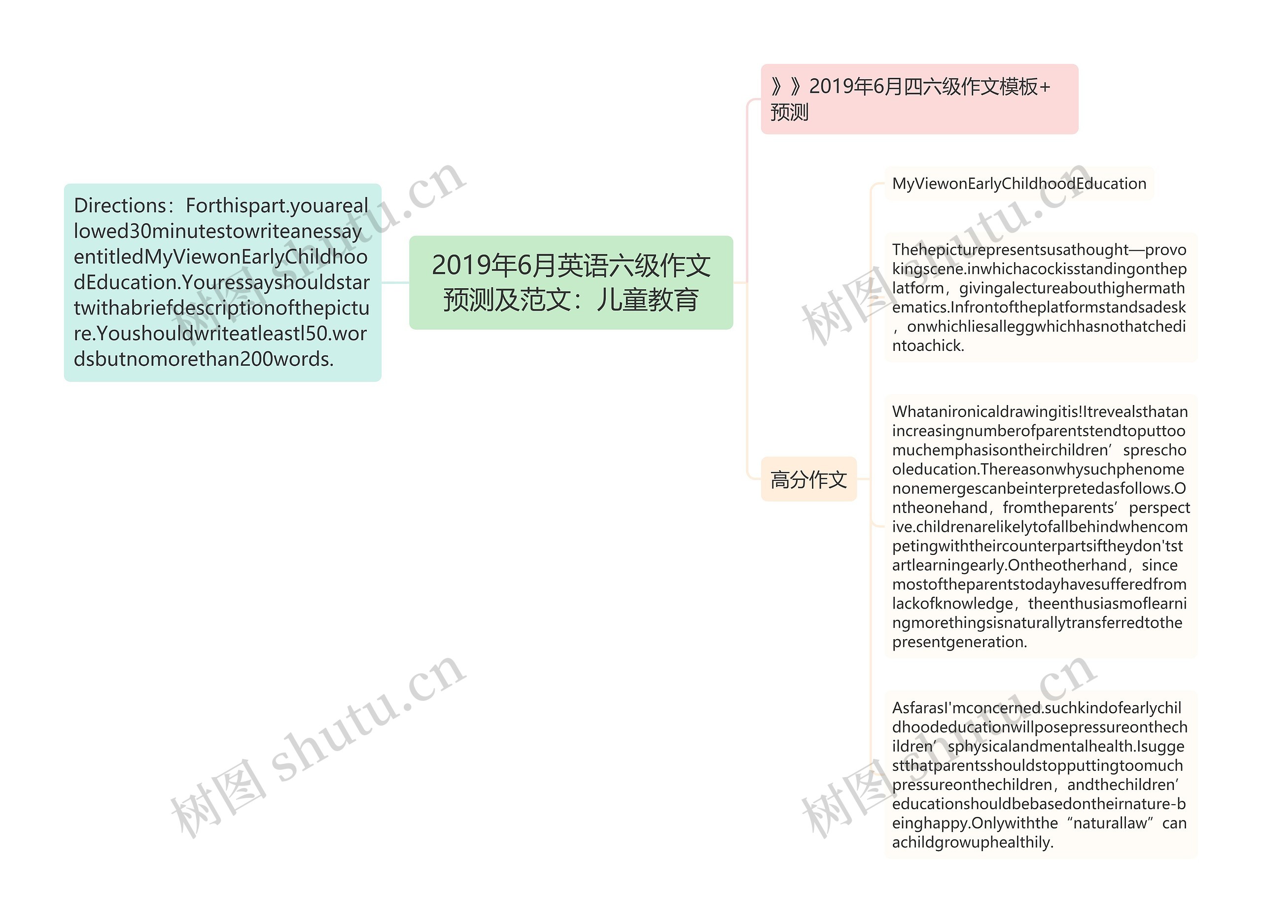 2019年6月英语六级作文预测及范文：儿童教育思维导图