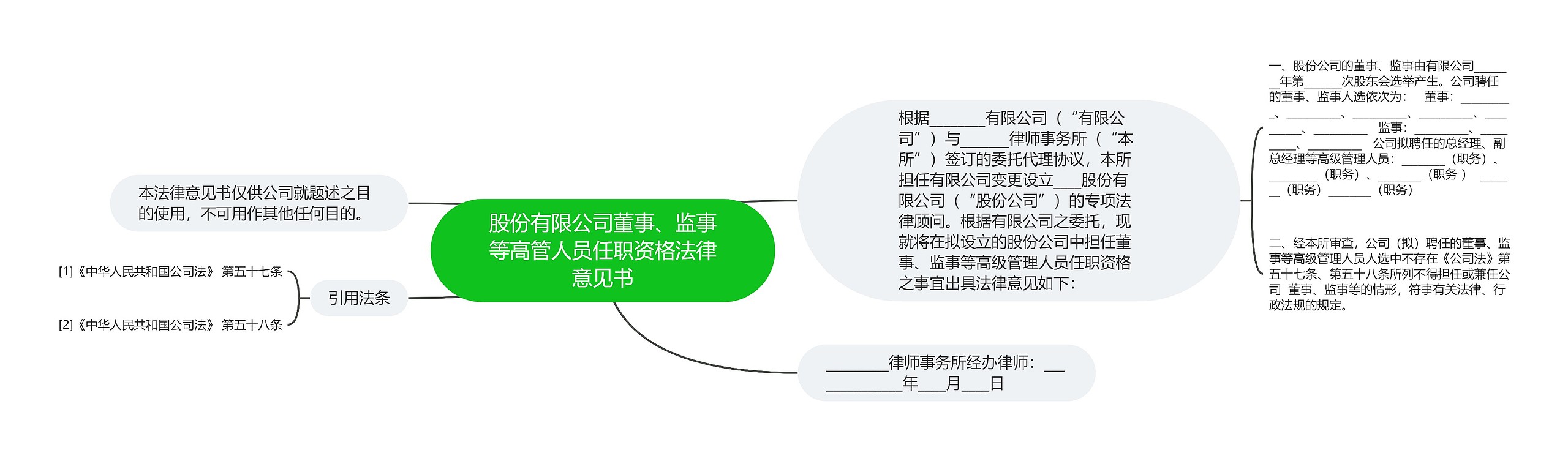 股份有限公司董事、监事等高管人员任职资格法律意见书