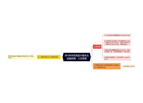 2016年6月英语六级作文话题预测：人生哲理