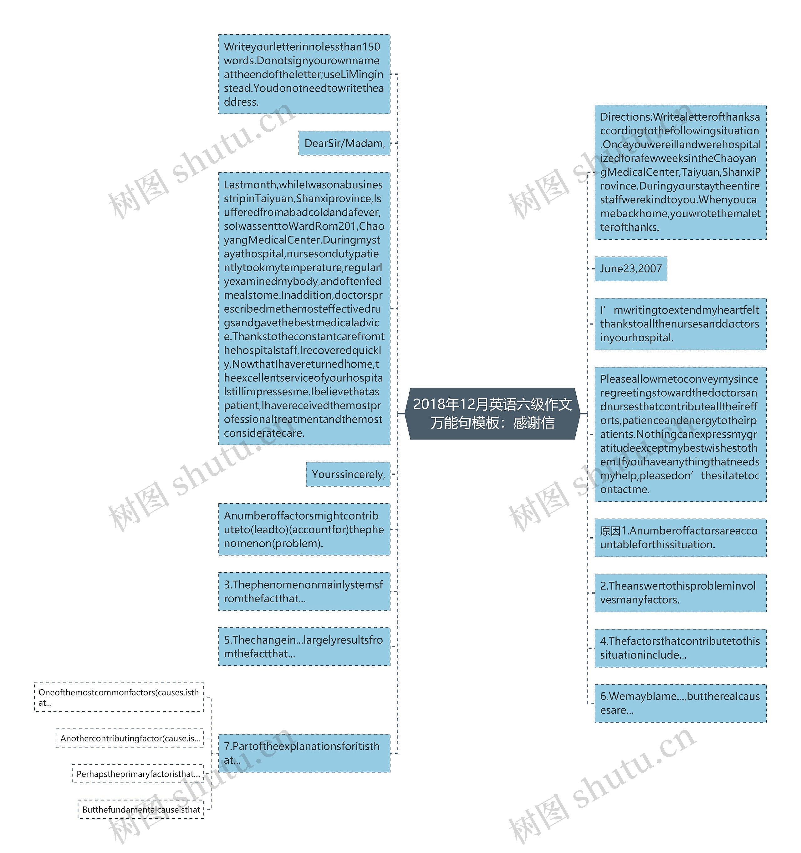 2018年12月英语六级作文万能句：感谢信思维导图