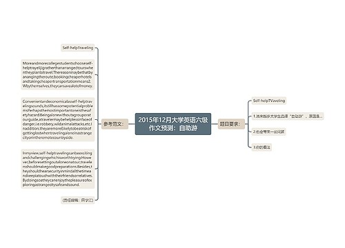 2015年12月大学英语六级作文预测：自助游