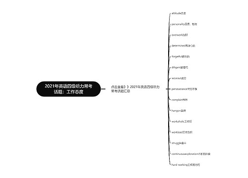 2021年英语四级听力常考话题：工作态度