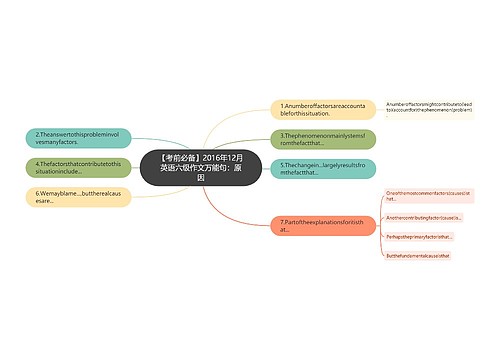 【考前必备】2016年12月英语六级作文万能句：原因