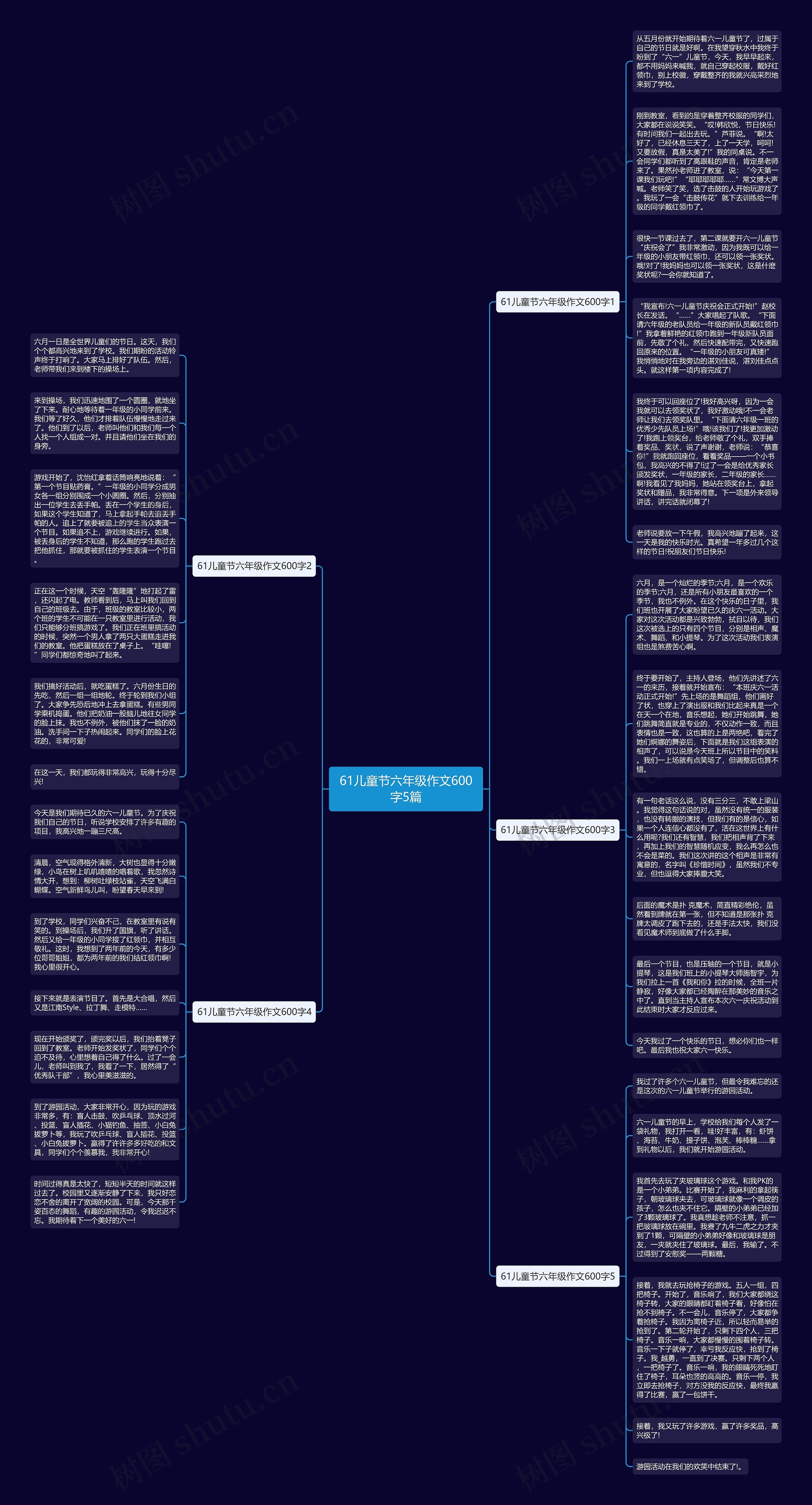 61儿童节六年级作文600字5篇思维导图