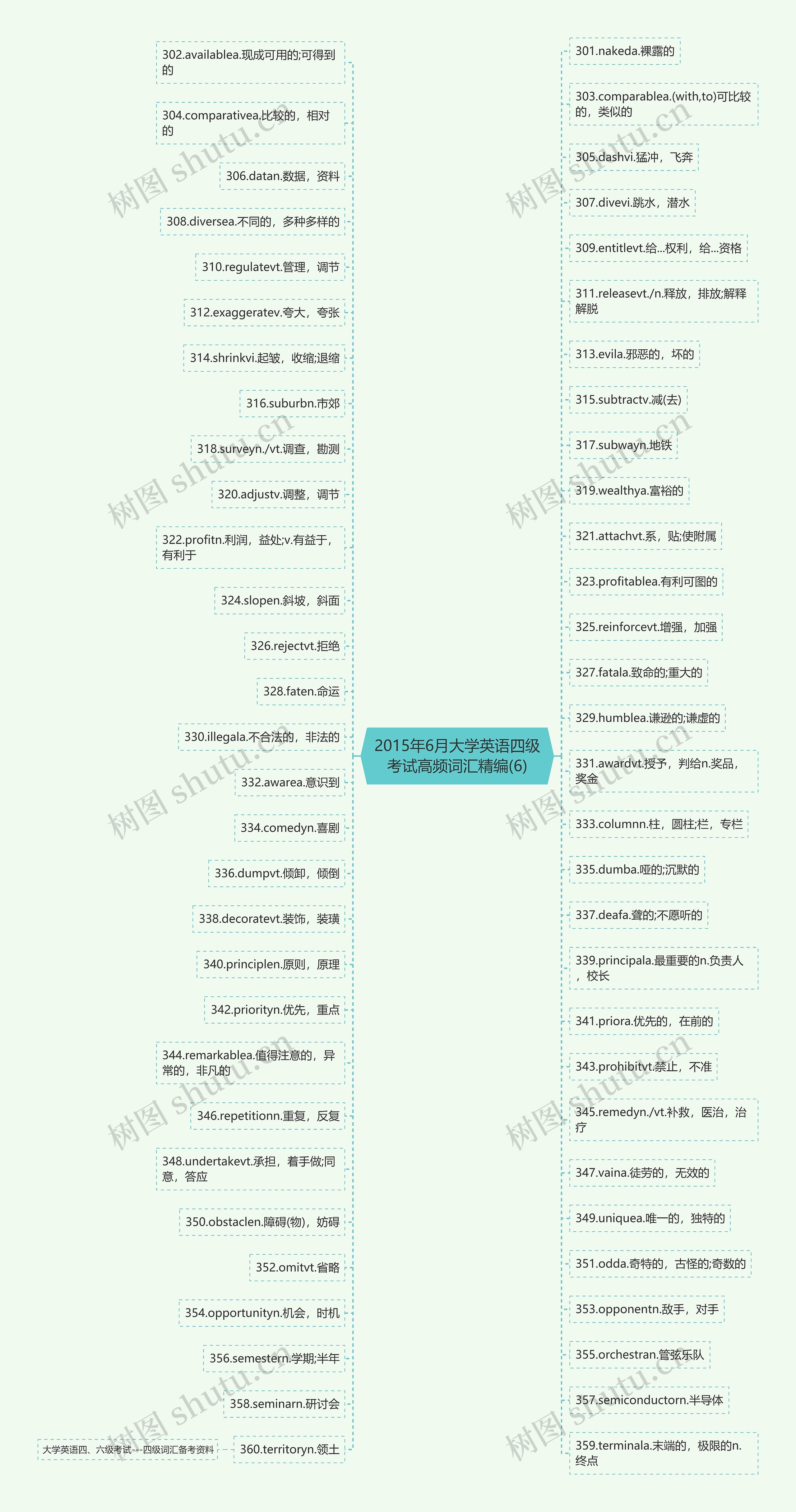 2015年6月大学英语四级考试高频词汇精编(6)思维导图