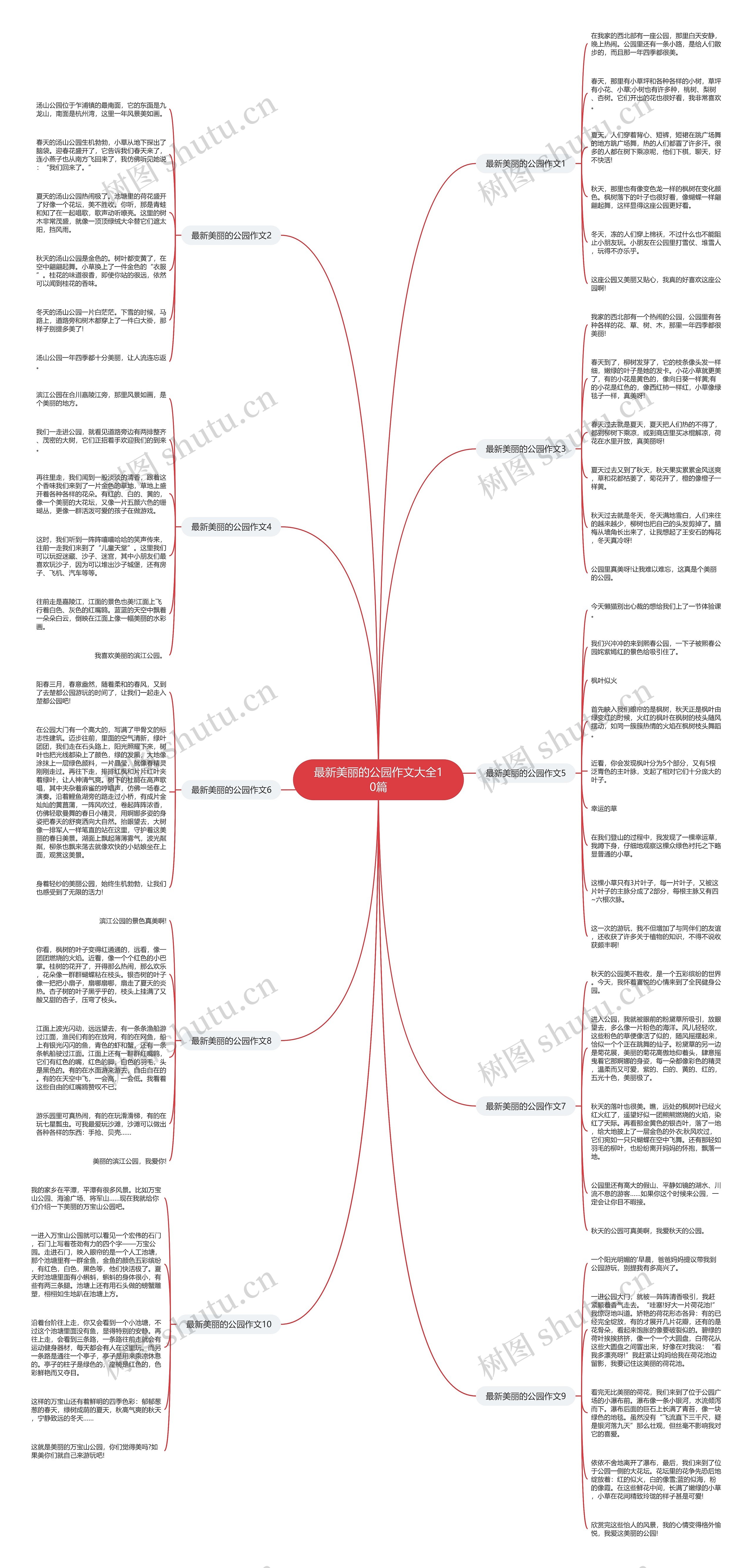 最新美丽的公园作文大全10篇思维导图