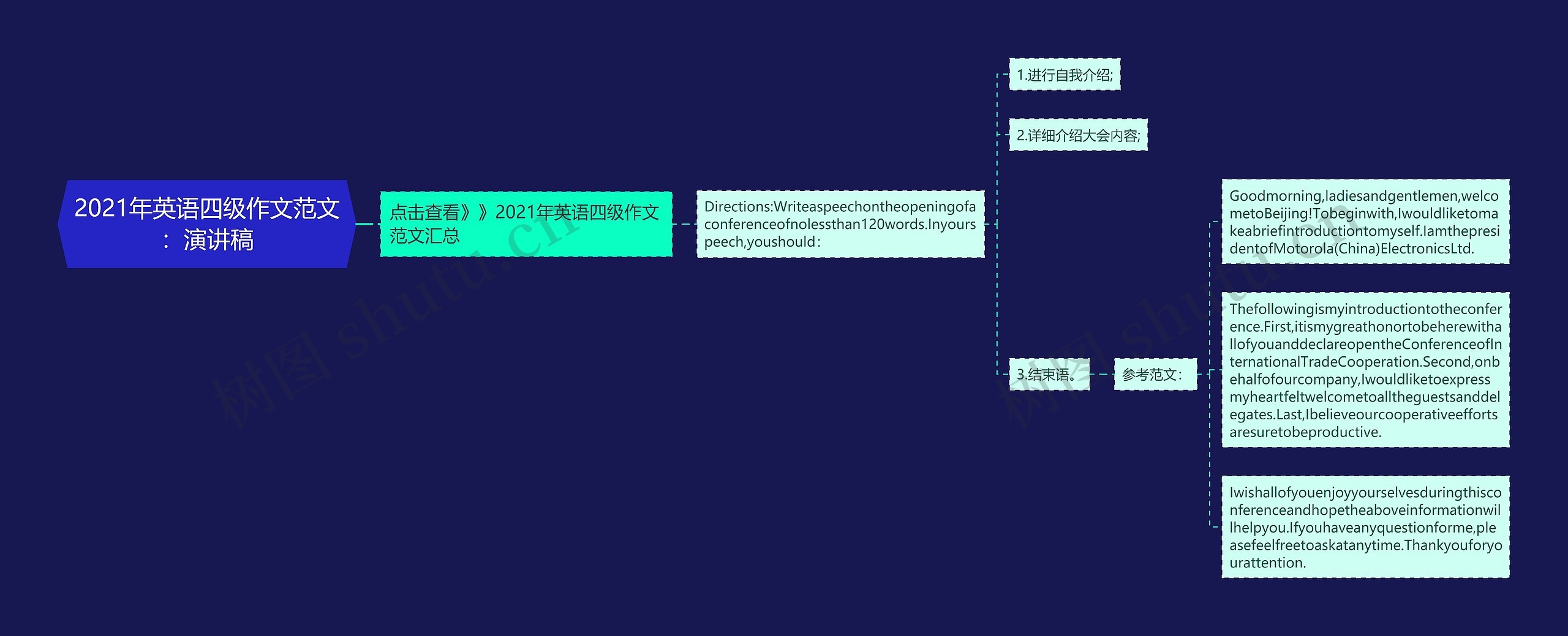 2021年英语四级作文范文：演讲稿