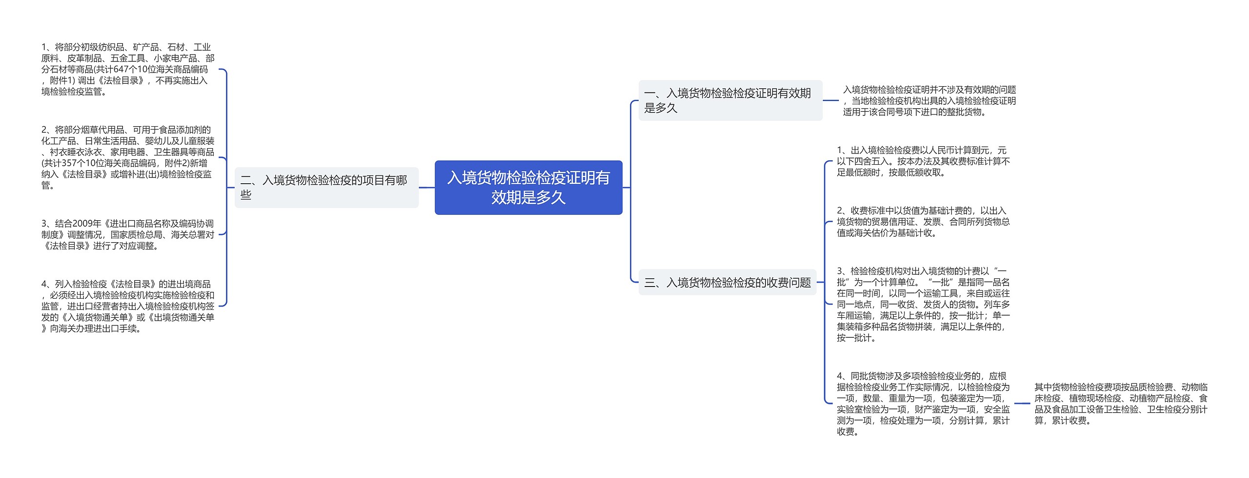 入境货物检验检疫证明有效期是多久