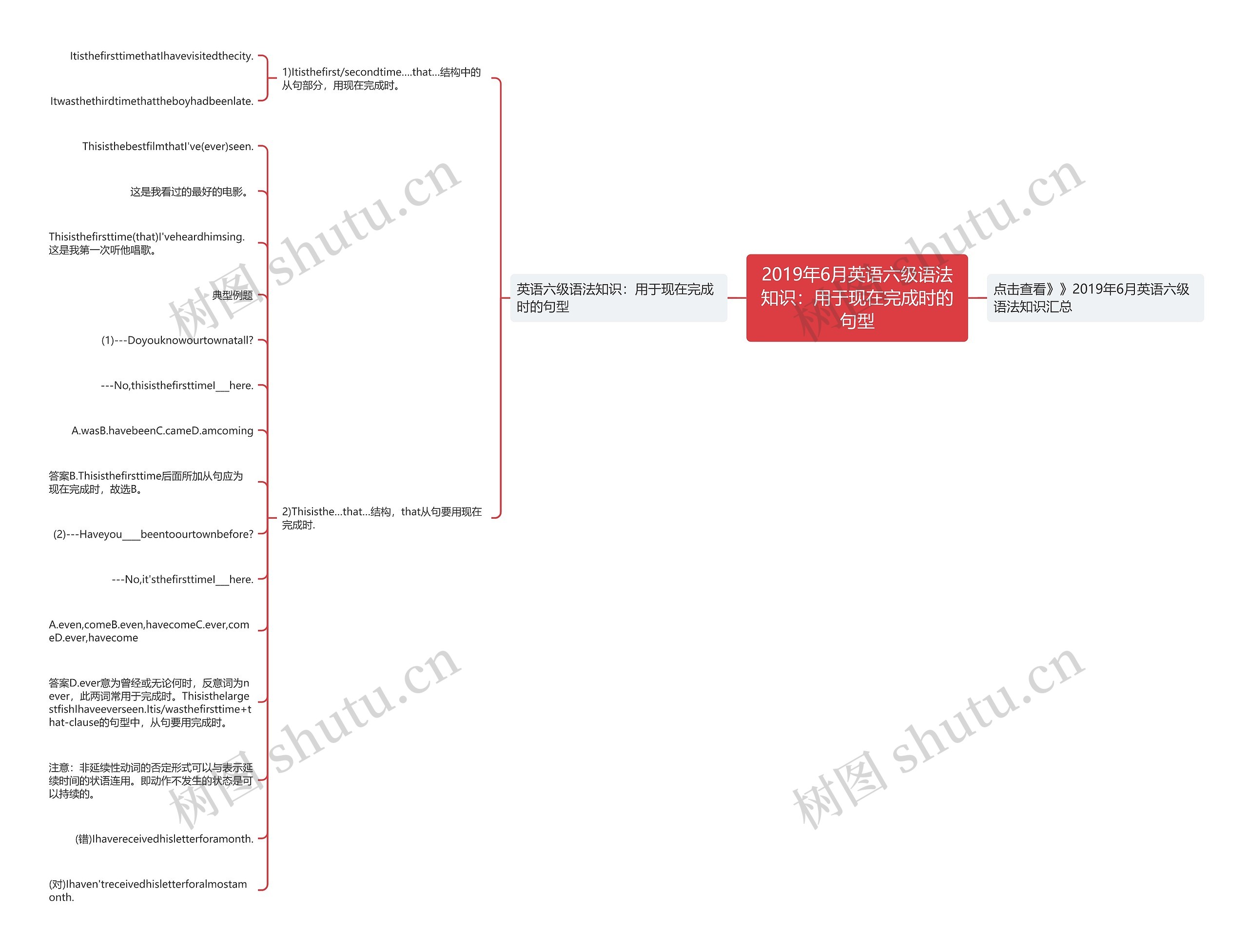 2019年6月英语六级语法知识：用于现在完成时的句型思维导图