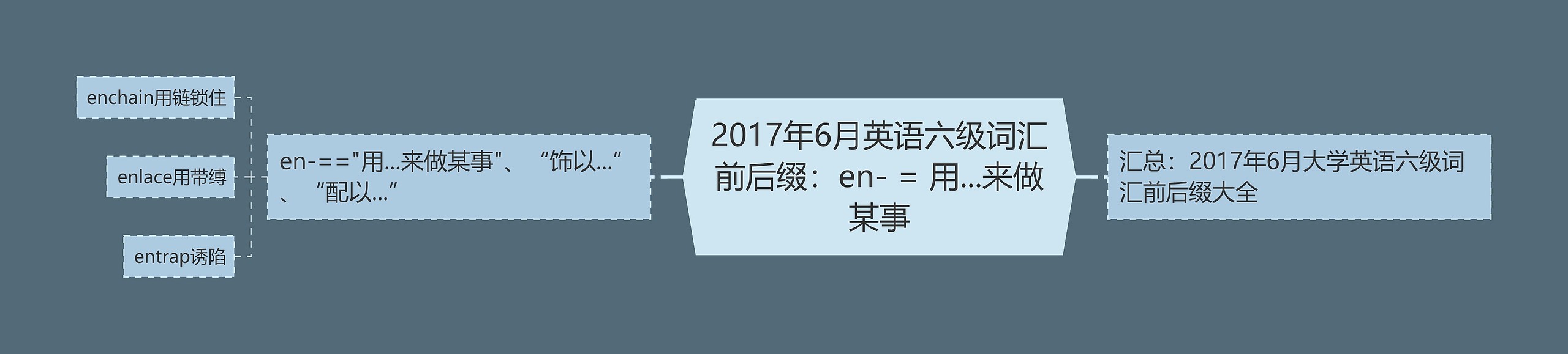 2017年6月英语六级词汇前后缀：en- = 用...来做某事