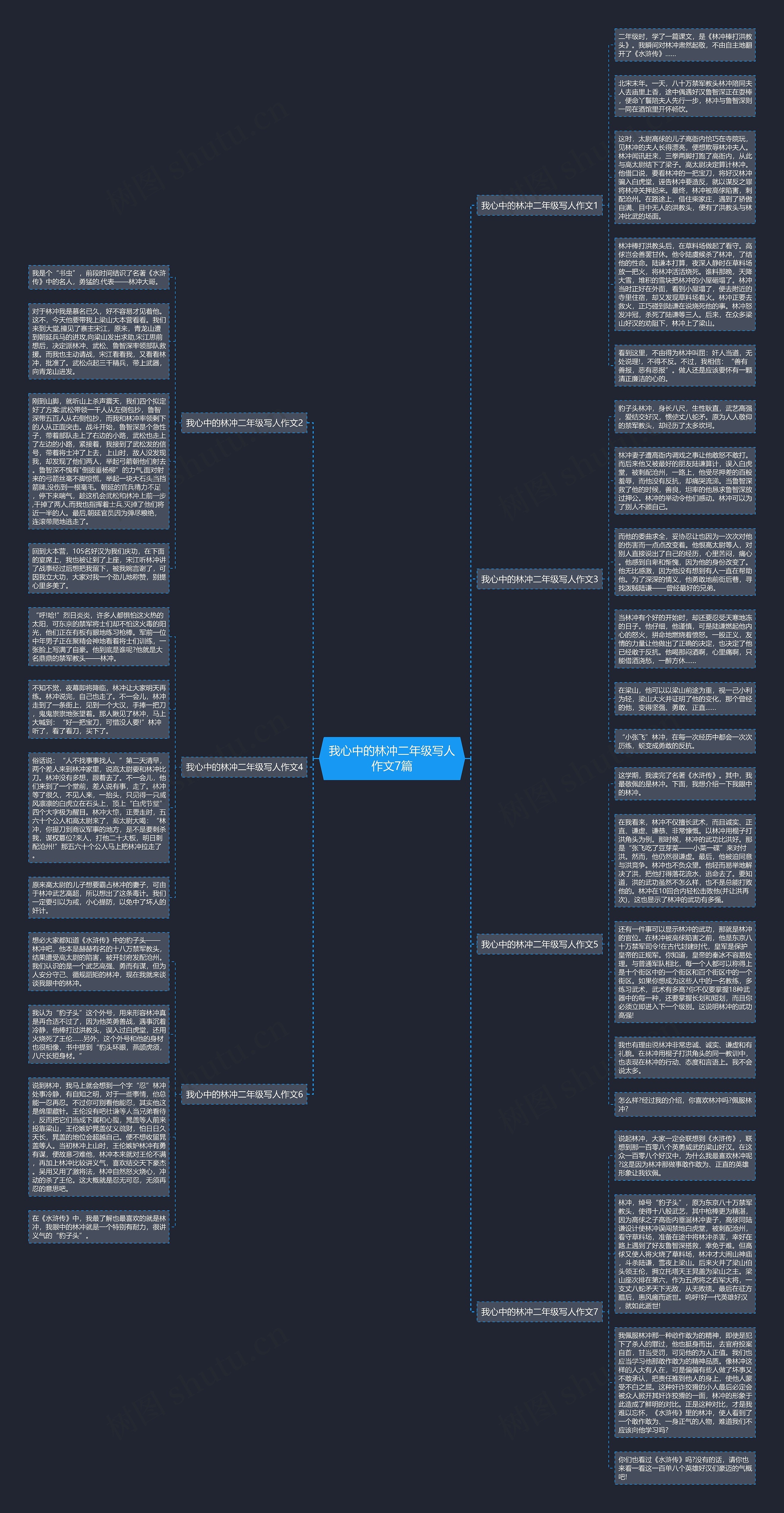 我心中的林冲二年级写人作文7篇思维导图