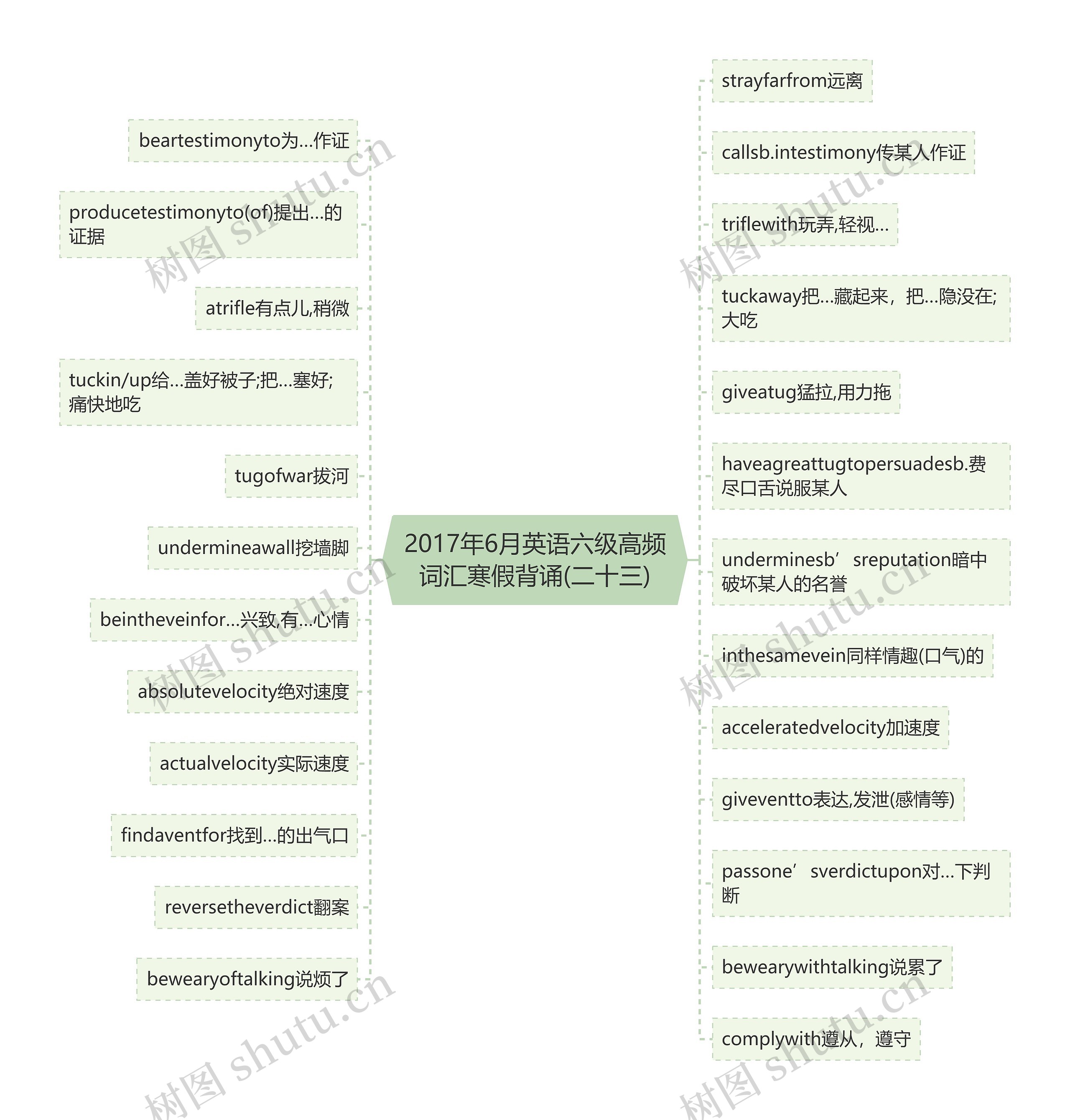 2017年6月英语六级高频词汇寒假背诵(二十三)思维导图