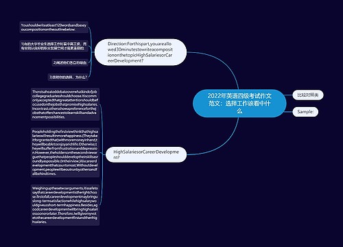 2022年英语四级考试作文范文：选择工作该看中什么