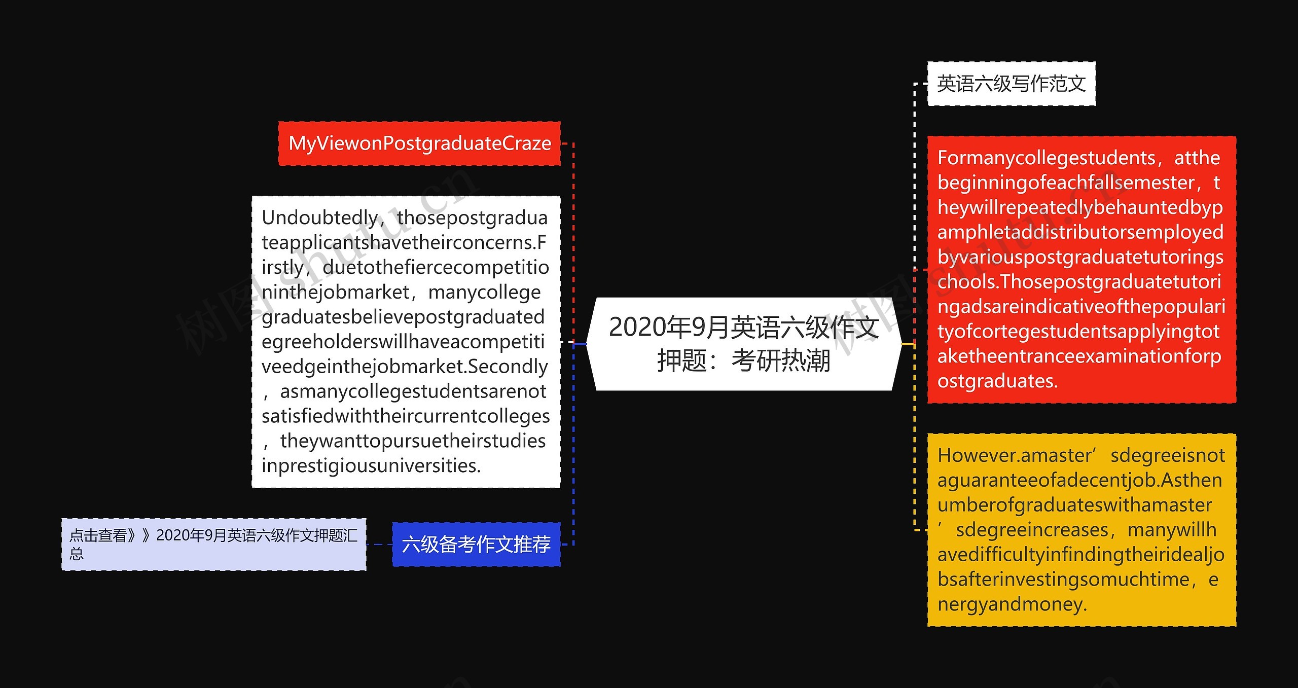 2020年9月英语六级作文押题：考研热潮