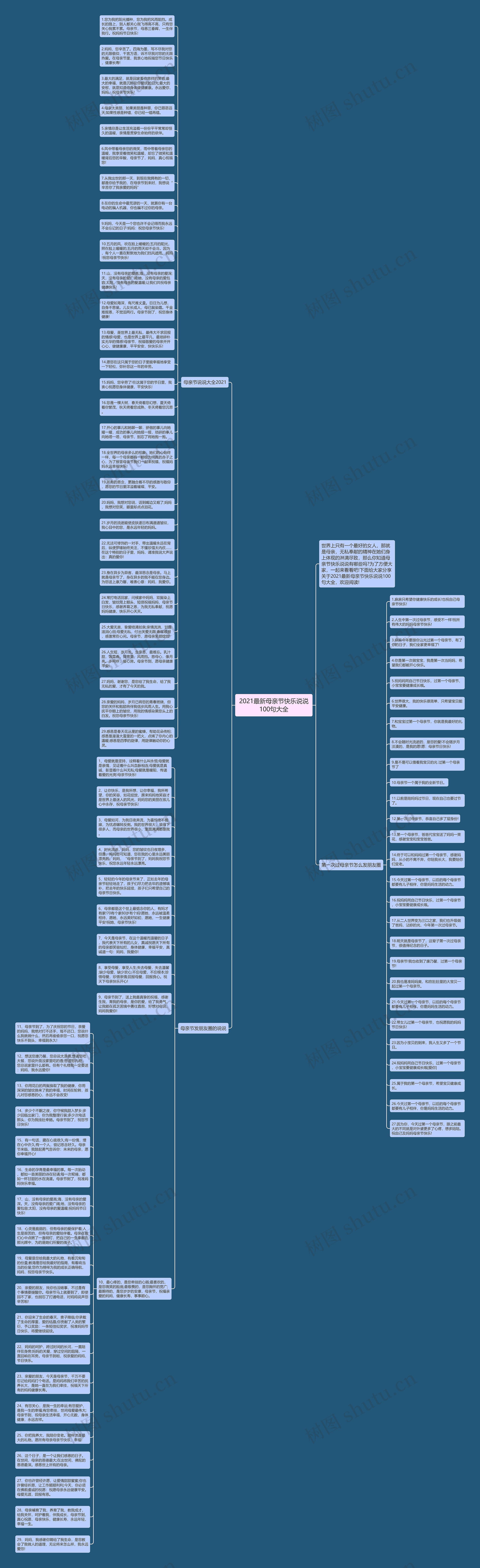 2021最新母亲节快乐说说100句大全思维导图