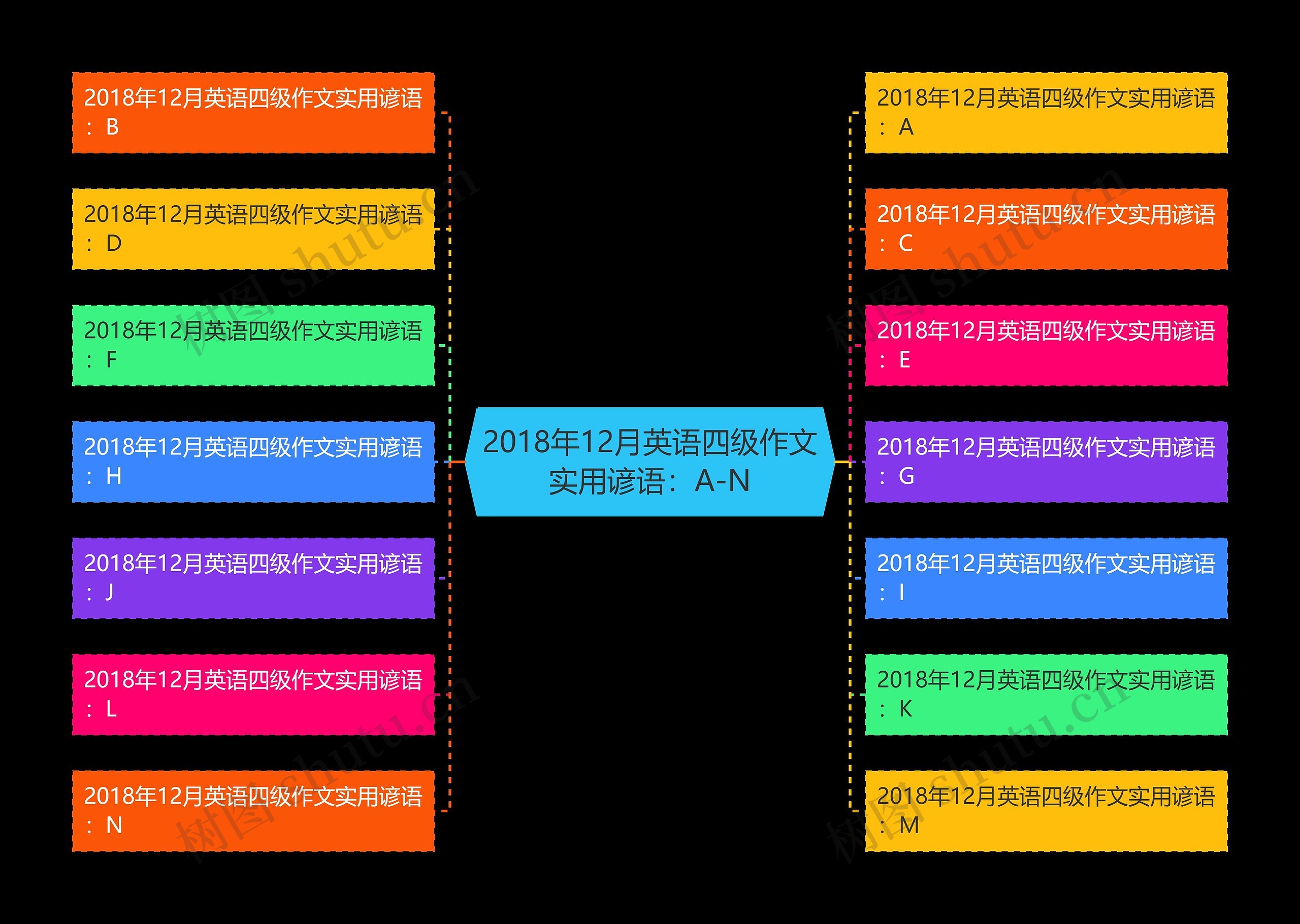 2018年12月英语四级作文实用谚语：A-N