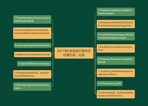 2017年6月英语六级作文经典句型：比较